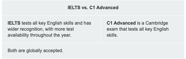 مقایسه IELTS و C1 Advanced