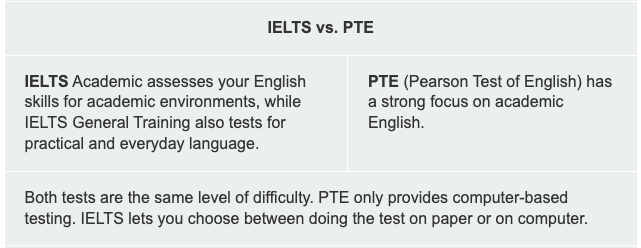 مقایسه IELTS و PTE