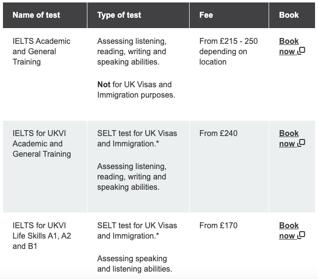 هزینه آیلتس پزشکی